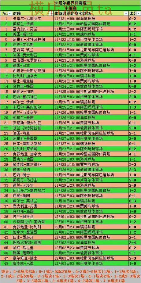 世界杯竞猜平台盘点分析合集：覆盖用户反馈与入口方式 - 世界杯数据
